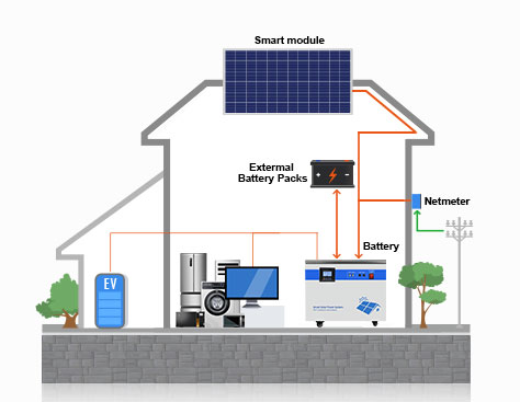 Solar storage system cabinet