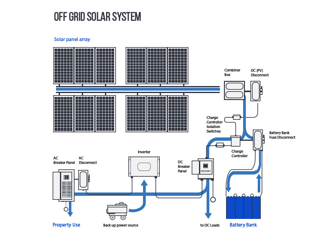 Off-Grid Solar System Design Off-Grid Solar System Design