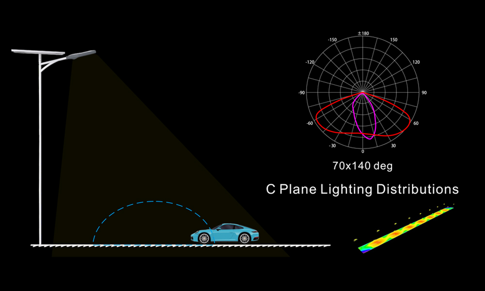 Features of All In Two Split Type Solar Powered LED Street Light (AN-SSL-T)