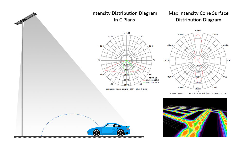 Specification of Enlarged LED Module Solar Street Light(SLZ)