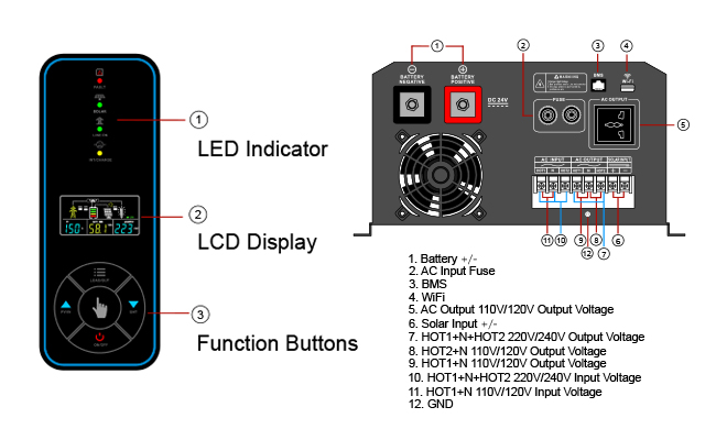 Feature of Low Frequency Off Grid Solar Inverter Feature of Low Frequency Off Grid Solar Inverter