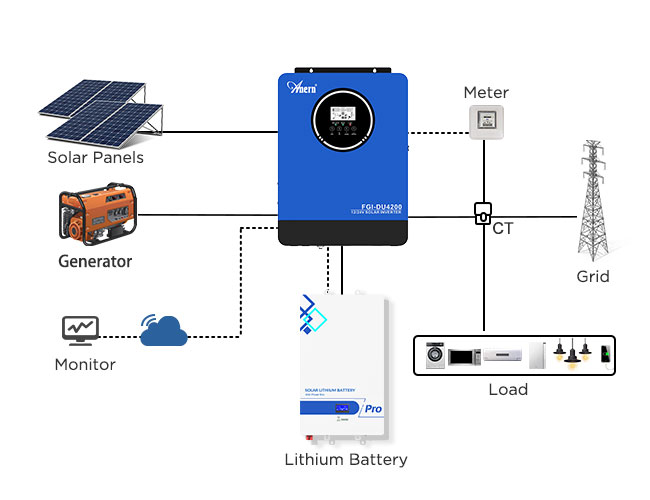 dc ac inverter solar system